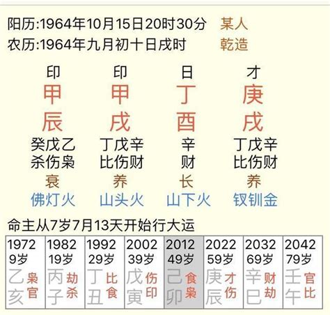 馬雲 八字|淺析馬雲八字